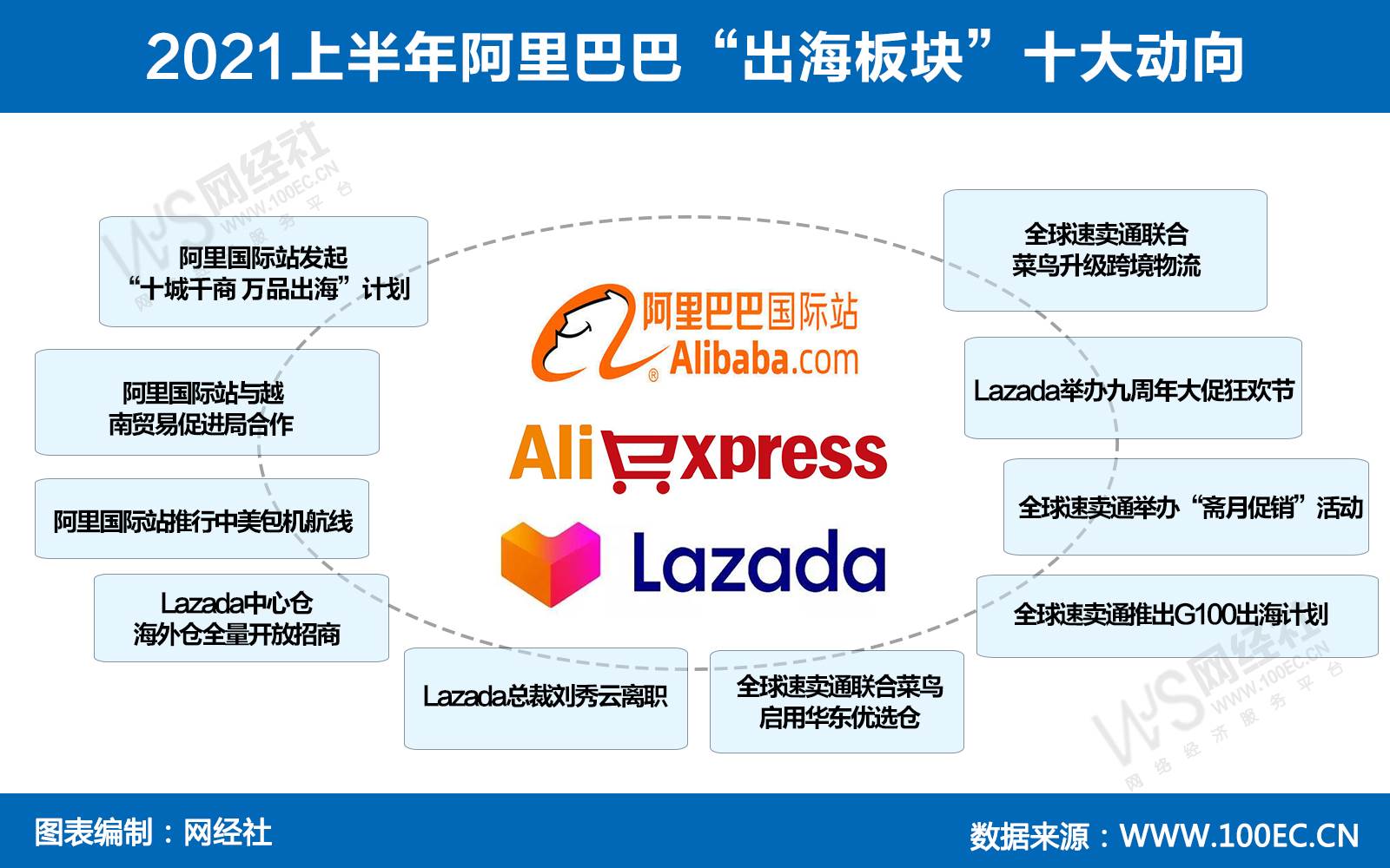 有关跨境电商的最新资讯（跨境电商哪一年出现的）