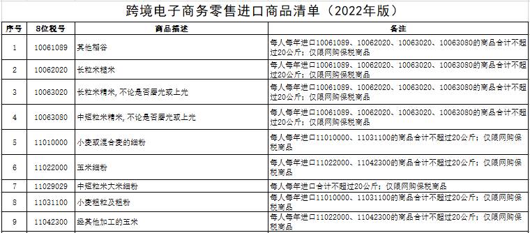 5个主流的跨境电商进口平台_2022跨境电商进口清单