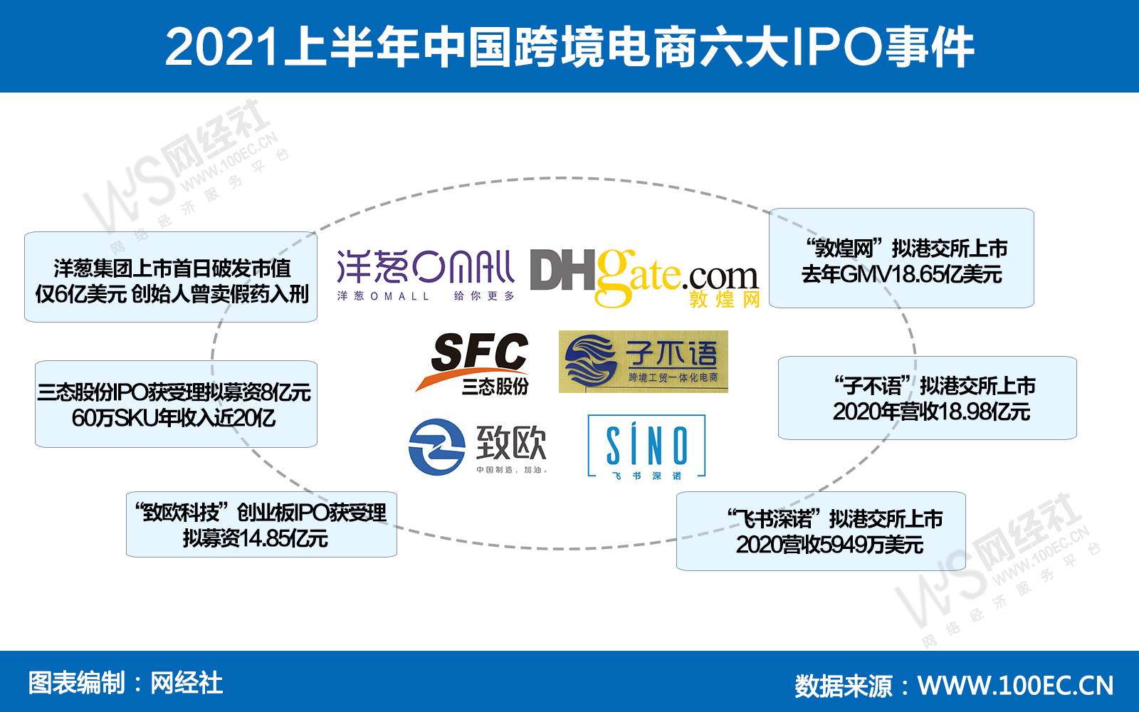 有关跨境电商的最新资讯（跨境电商哪一年出现的）