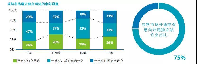 德勤行业分析报告|