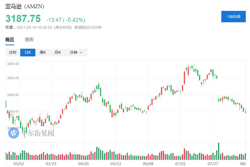 分析华尔街日报成功转型 亚马逊现状分析