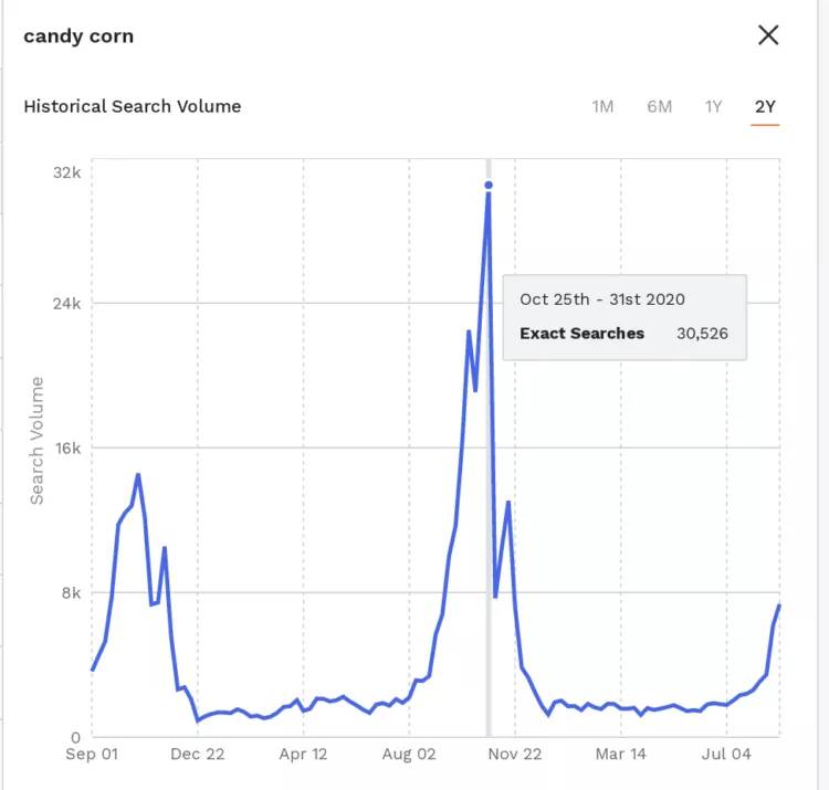 亚马逊火爆产品 亚马逊最近爆款