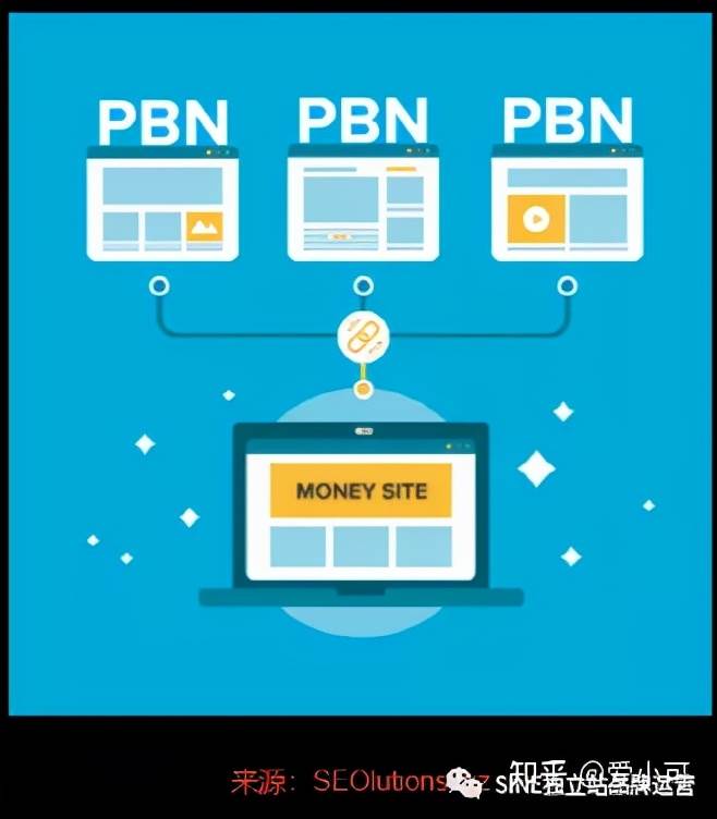PBN外链（）