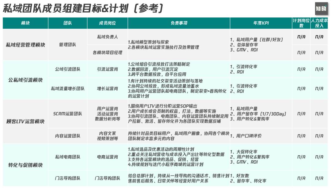 私域体系搭建 