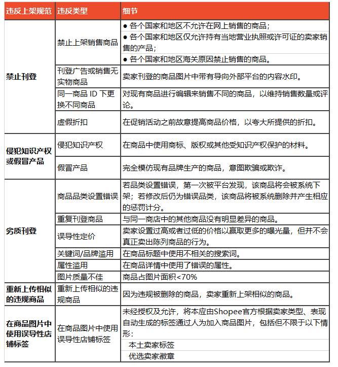 shopee虾皮上架宝贝（shopee虾皮网app卖家）