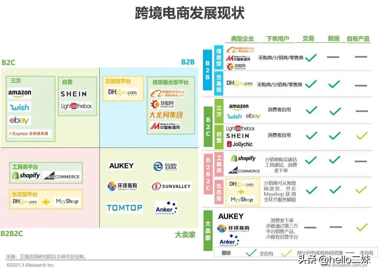 跨境电商产业链结构图|跨境电商生态图谱