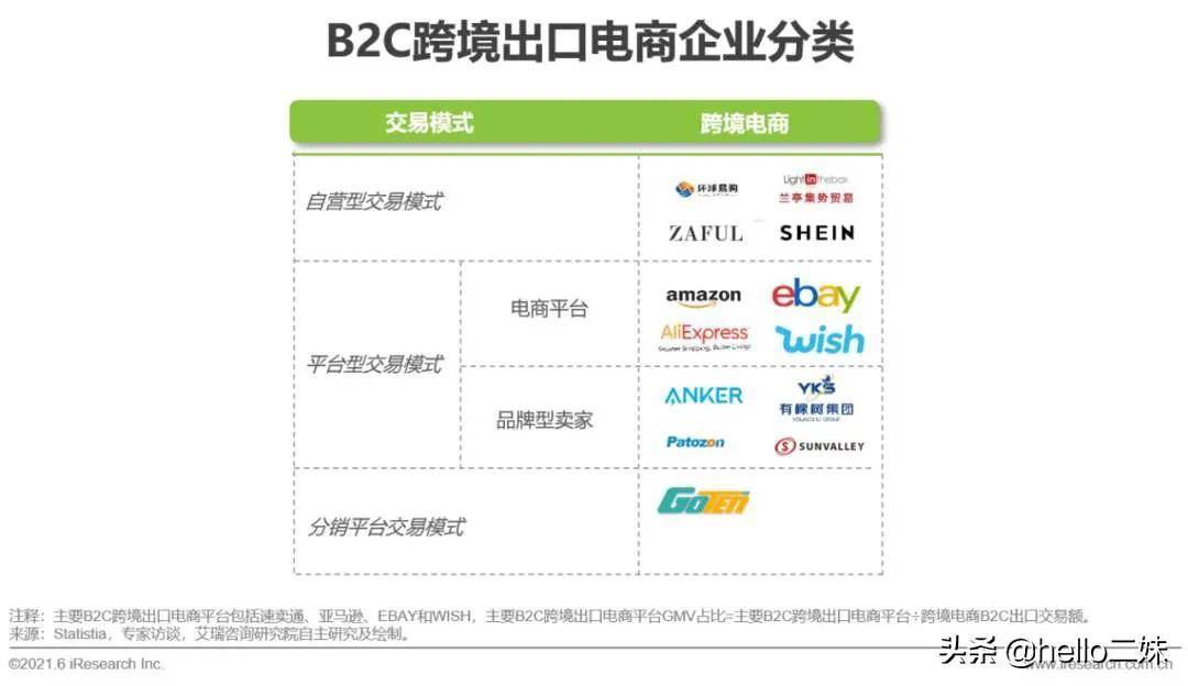 跨境电商产业链结构图|跨境电商生态图谱