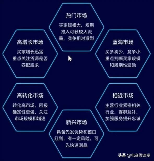 阿里巴巴国际站运营教程PPT 阿里巴巴国际站基本操作