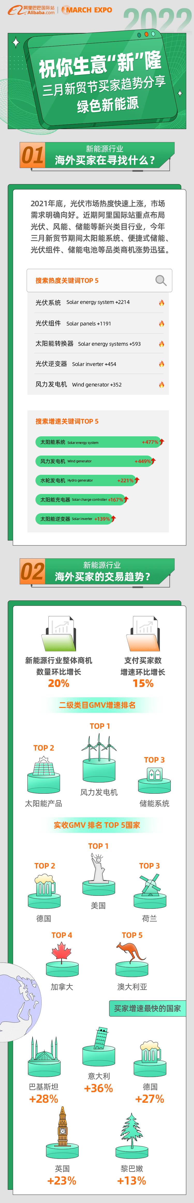 新能源国际贸易_新能源贸易公司