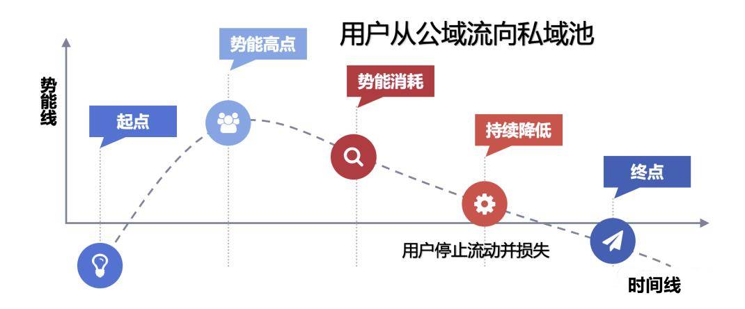 私域运营规划图（私域运营图）