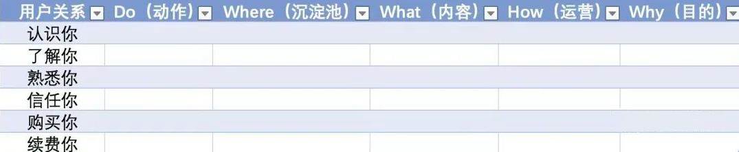 私域运营规划图（私域运营图）