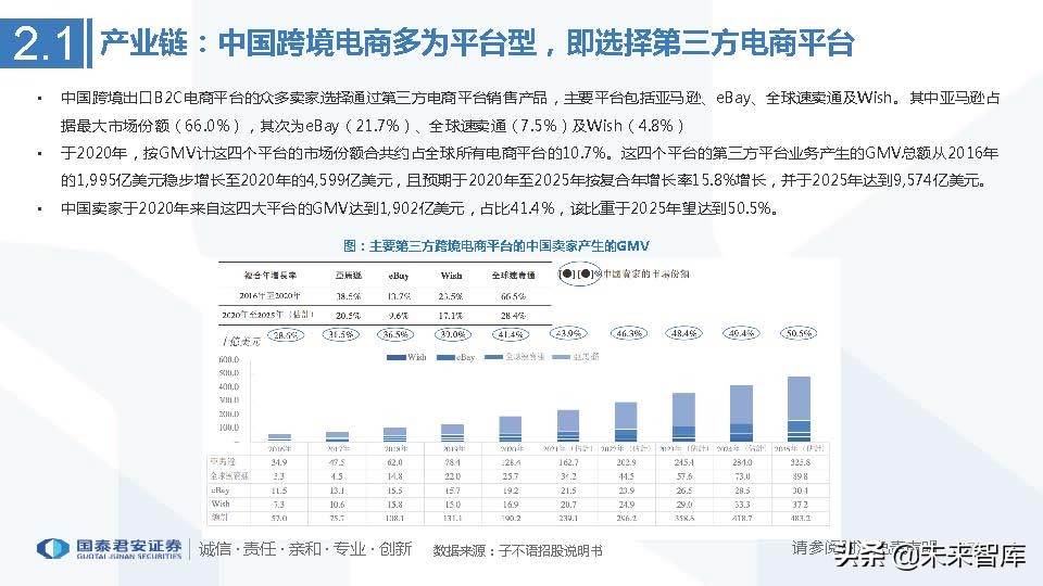 跨境电商行业市场分析（跨境电商市场分析与发展趋势前瞻）