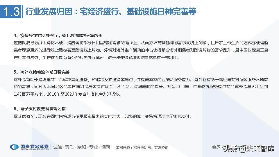 跨境电商行业市场分析（跨境电商市场分析与发展趋势前瞻）