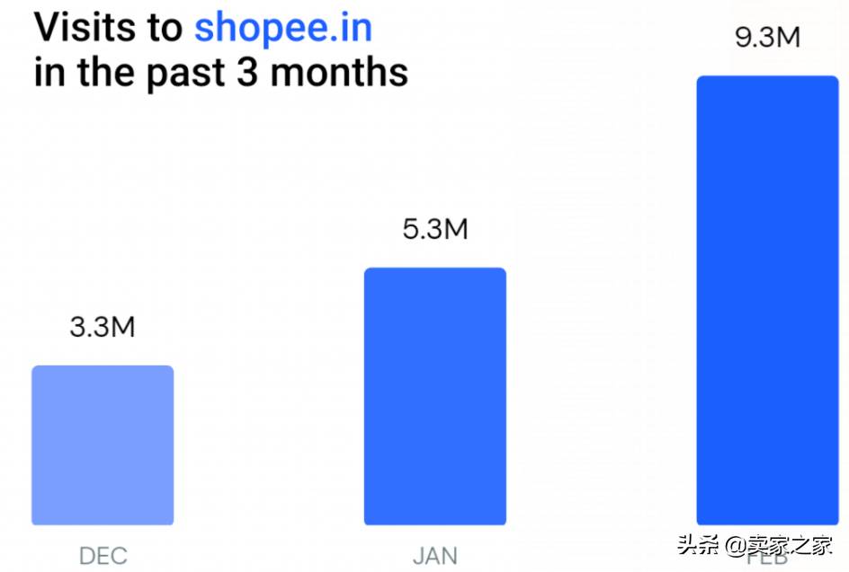 shopee印度（shopee印度尼西亚站点特点）