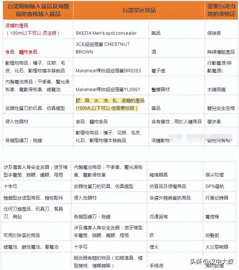 shopee是怎么卖食品的_shopee在台湾市场火爆产品