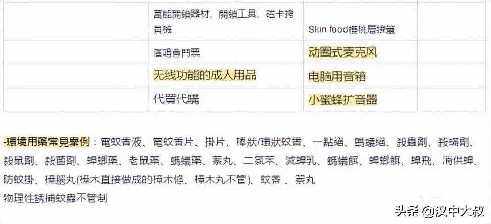 shopee是怎么卖食品的_shopee在台湾市场火爆产品