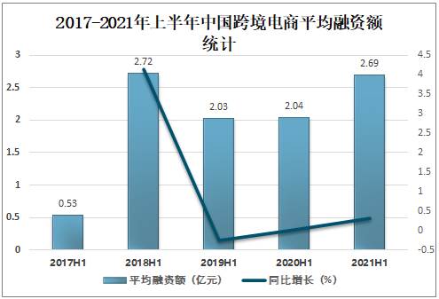 预测2022年中国跨境电商的发展情况_2022年中国跨境电商行业市场前景及投资研究报告