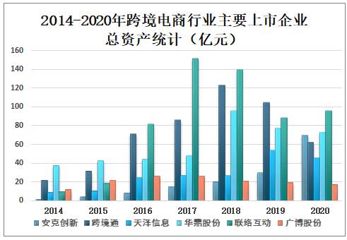 预测2022年中国跨境电商的发展情况_2022年中国跨境电商行业市场前景及投资研究报告