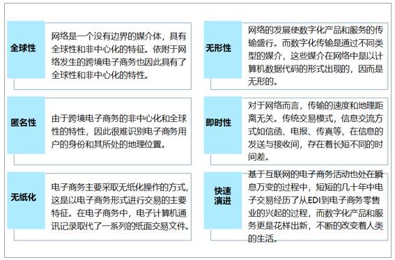 预测2022年中国跨境电商的发展情况_2022年中国跨境电商行业市场前景及投资研究报告