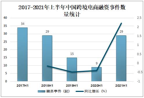 预测2022年中国跨境电商的发展情况_2022年中国跨境电商行业市场前景及投资研究报告