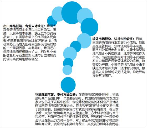 预测2022年中国跨境电商的发展情况_2022年中国跨境电商行业市场前景及投资研究报告