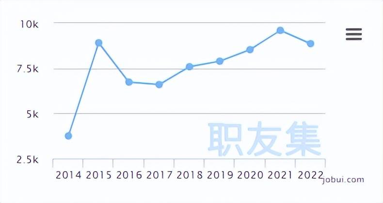 亚马逊运营多久工资才能提高（亚马逊运营一个月工资）