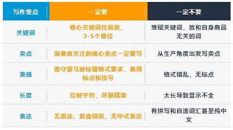 亚马逊listing评分（亚马逊在线listing数量怎么看）
