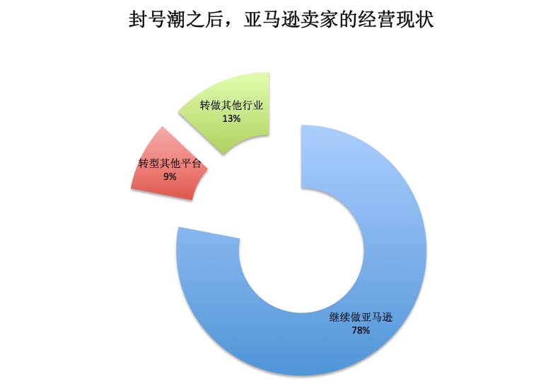 亚马逊涨薪 亚马逊起薪