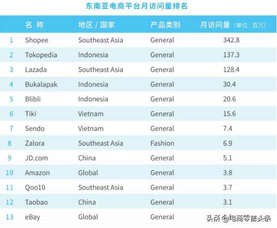 shopee封店钱拿得回_shopee上门揽收