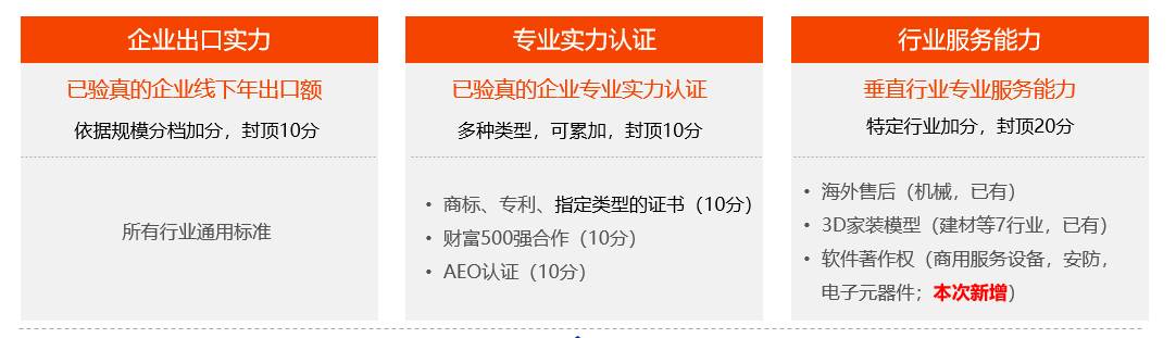 阿里巴巴国际站商家星等级是什么（阿里巴巴国际站提升星级）