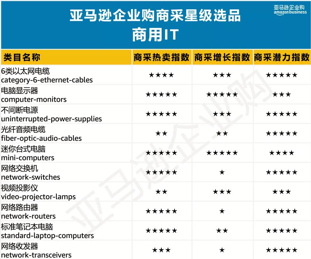 美国亚马逊选品之小类别|亚马逊类目数据选品分析哪些