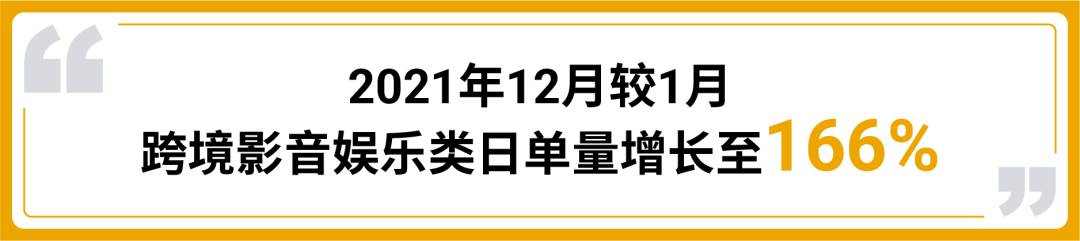 shopee销量|shopee份额