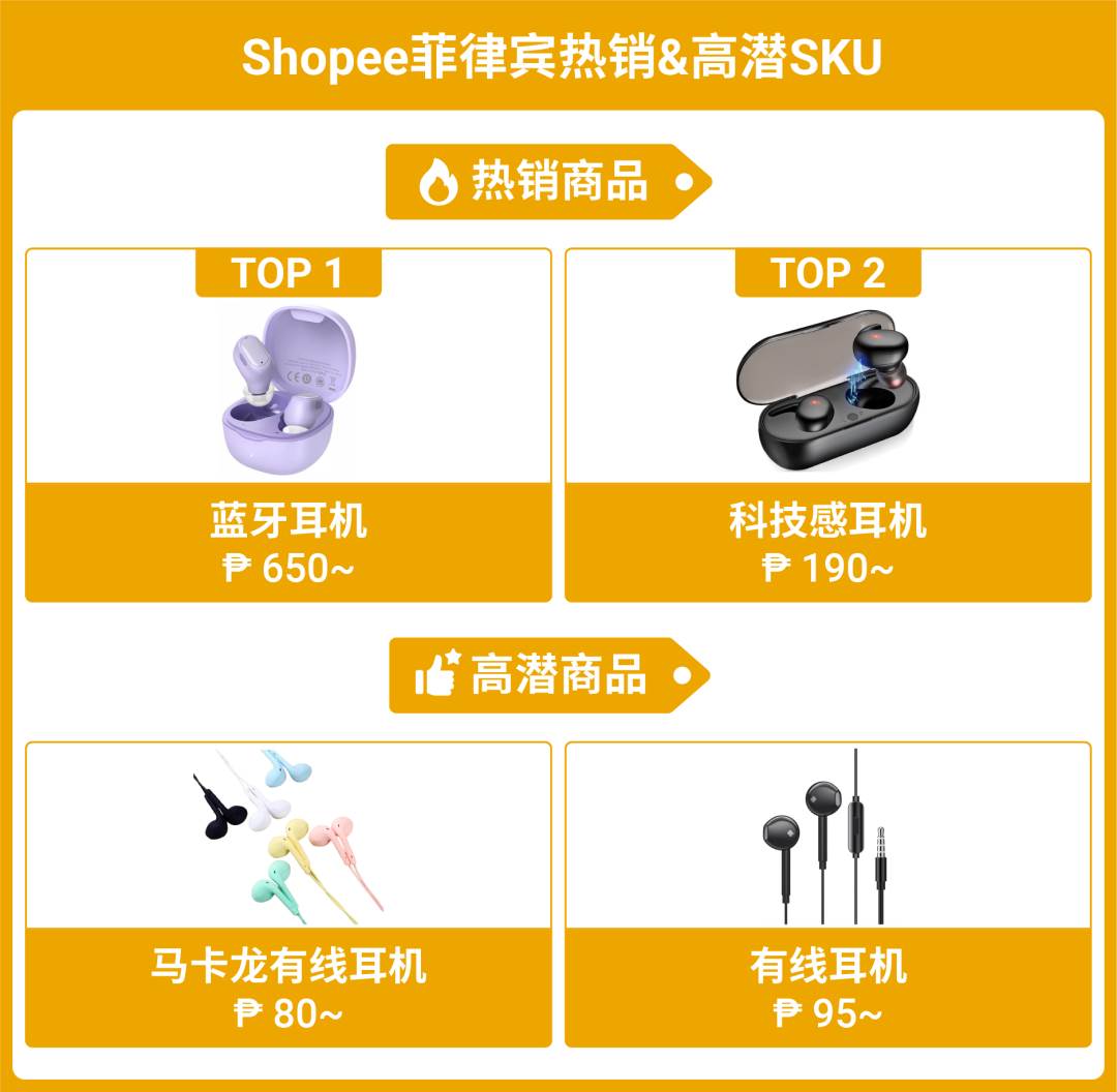 shopee销量|shopee份额